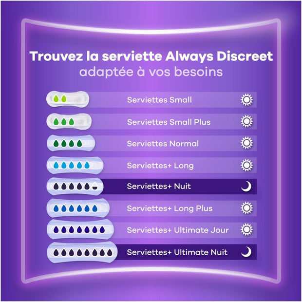 Always Discreet, 64 Serviettes Hygiéniques Incontinence Femme, Long plus 5 Gouttes, Protection Absorbante pour Fuites Urinaires Importantes, Pack 1 Mois