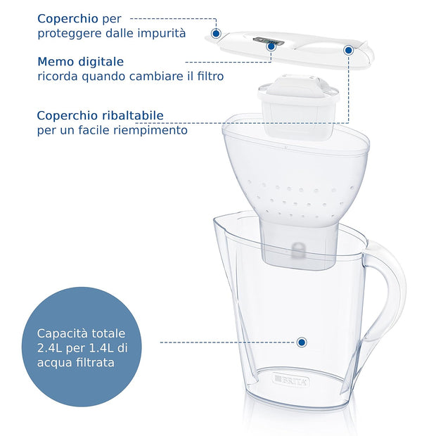 BRITA Caraffa filtrante acqua Marella Blu (2.4L) incl. 6 x filtri